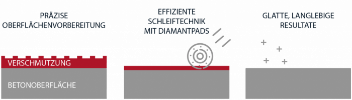 diamantschleifen-diagramm Wie funktioniert Kugelstrahlen?