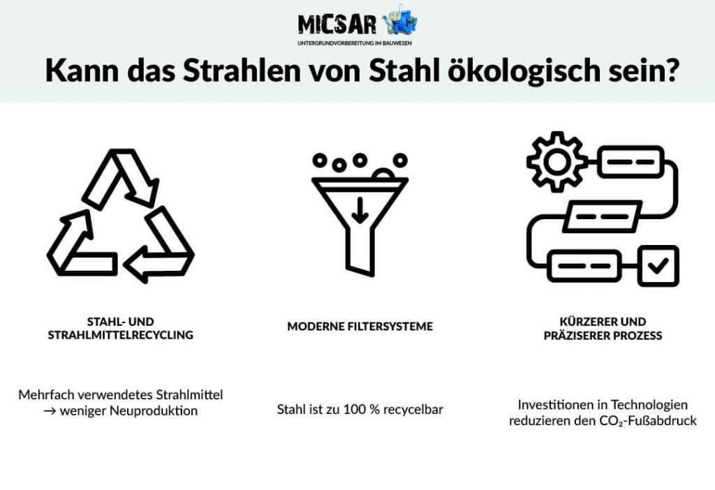 Infografik mit den Vorteilen Strahlen von Stahl